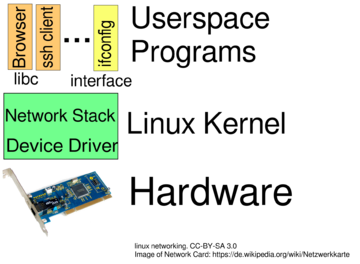 Network Stack