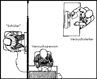 Stanley Milgram Experiment Anordnung
